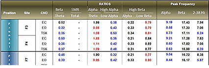 TQ Assessment Ratios