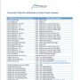 conversion table for training plan
