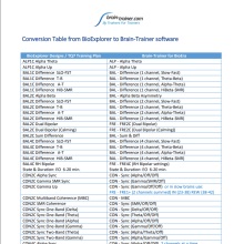 conversion table for training plan