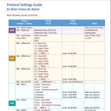 protocol guide